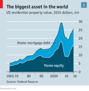 Home Equity